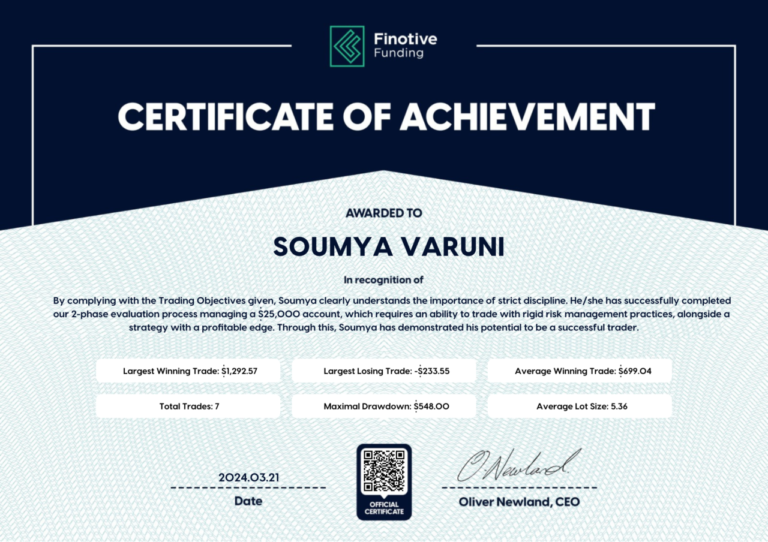 Funded trading account certificate shared by a JTA student (127)